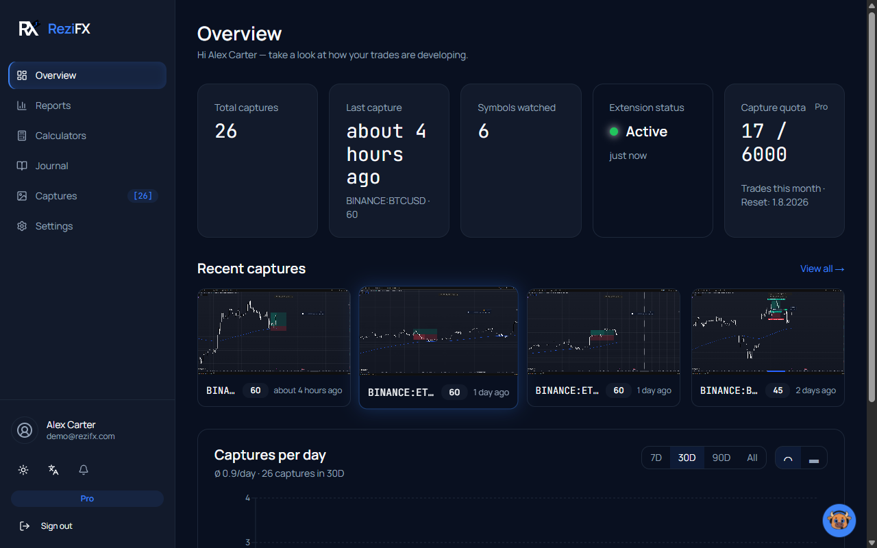 ReziFX dashboard with recent TradingView captures and capture statistics