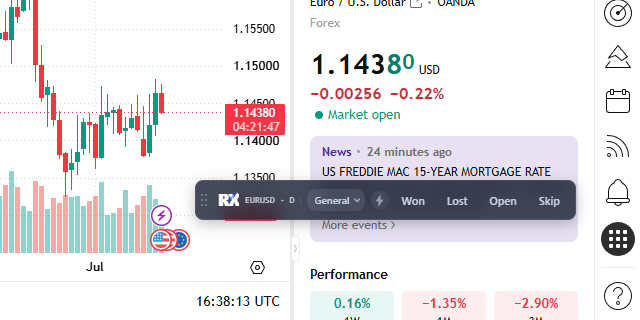 ReziFX capture toolbar on a TradingView chart with Won, Lost, Open and Skip buttons